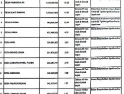 Mejene Di Hebohkan Beredar Di Sosialmedia Tentang Daftar Temuan 35 Desa Tahun 2023